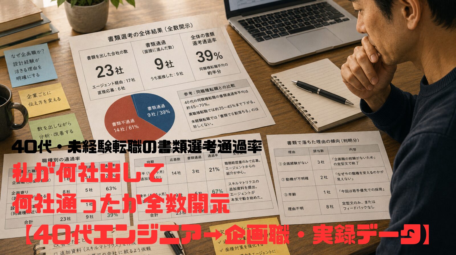 40代・未経験転職の書類選考通過率——私が何社出して何社通ったか全数開示【40代エンジニア→企画職・実録データ】